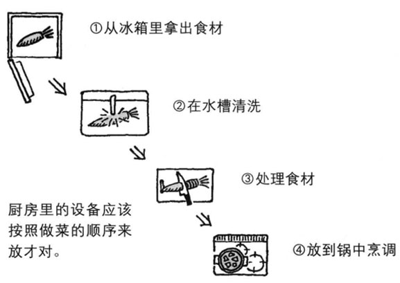 子兰生活装饰